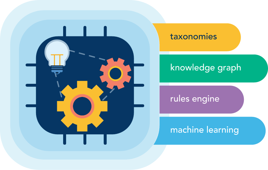 Expert.ai Showcases New Features for the expert.ai Platform